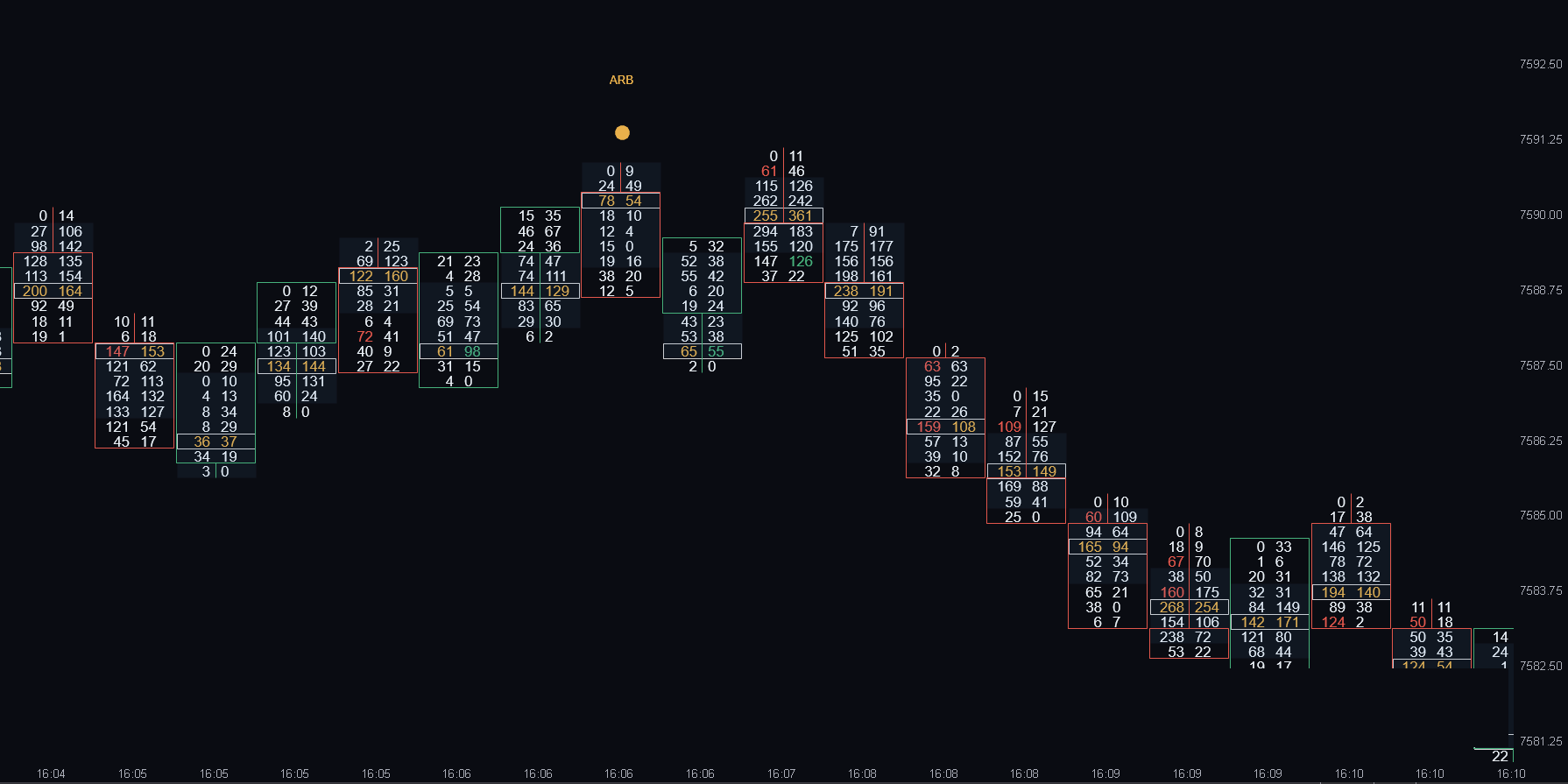 Aggressive Reversal Bar signal at a swing high on an ATAS footprint chart