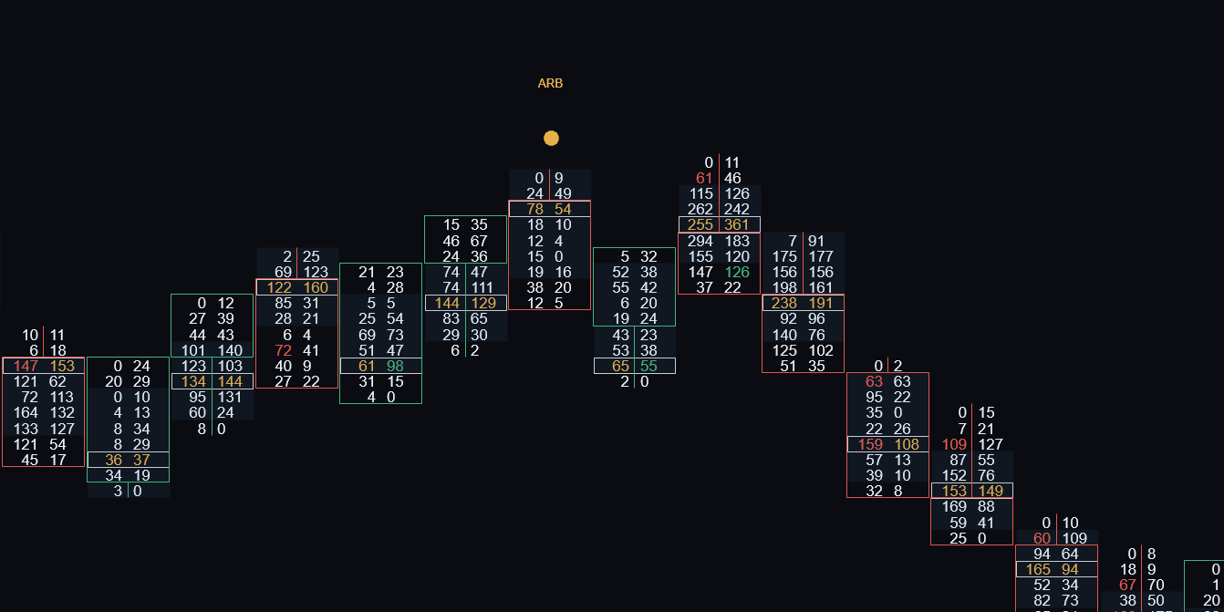 Aggressive Reversal Bar signal on an ATAS footprint chart