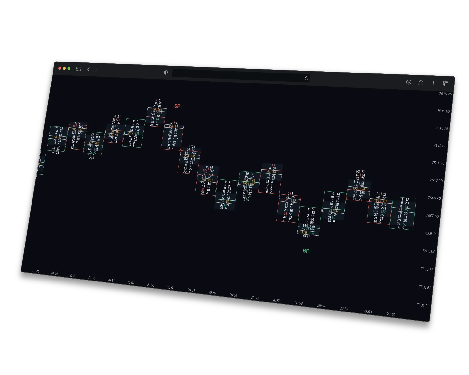 Bullish/Bearish POC marking SP and BP signals at the swing high and low, ATAS footprint chart
