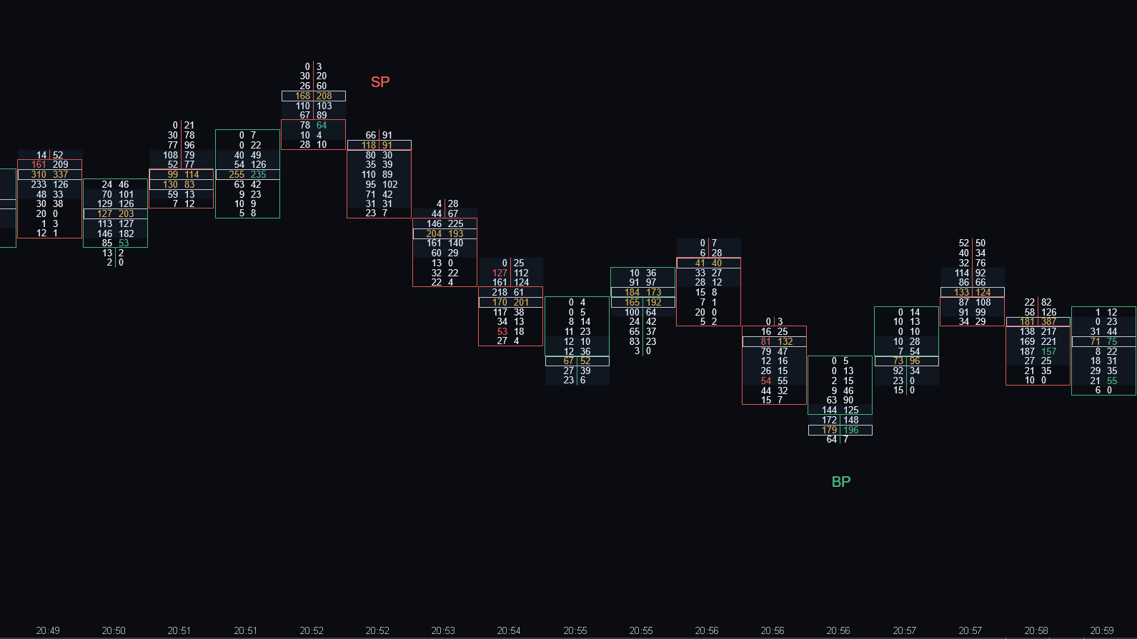 Bullish/Bearish POC signals on an ATAS footprint chart