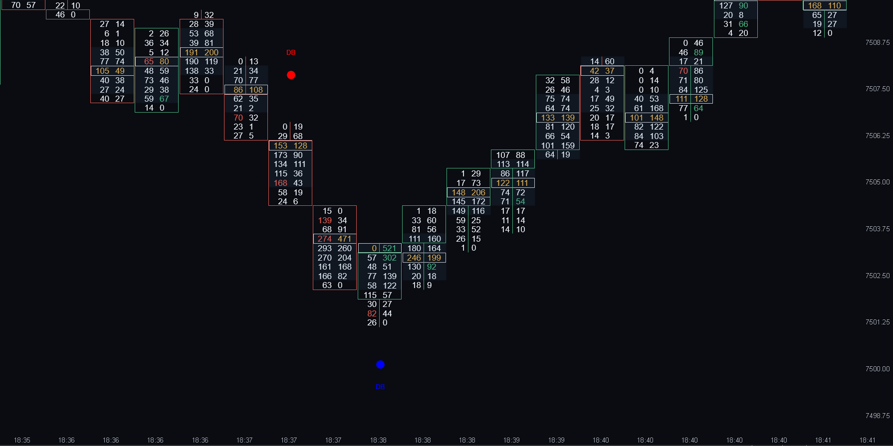Delta Breakout flagging delta surges at both extremes on an ATAS footprint chart