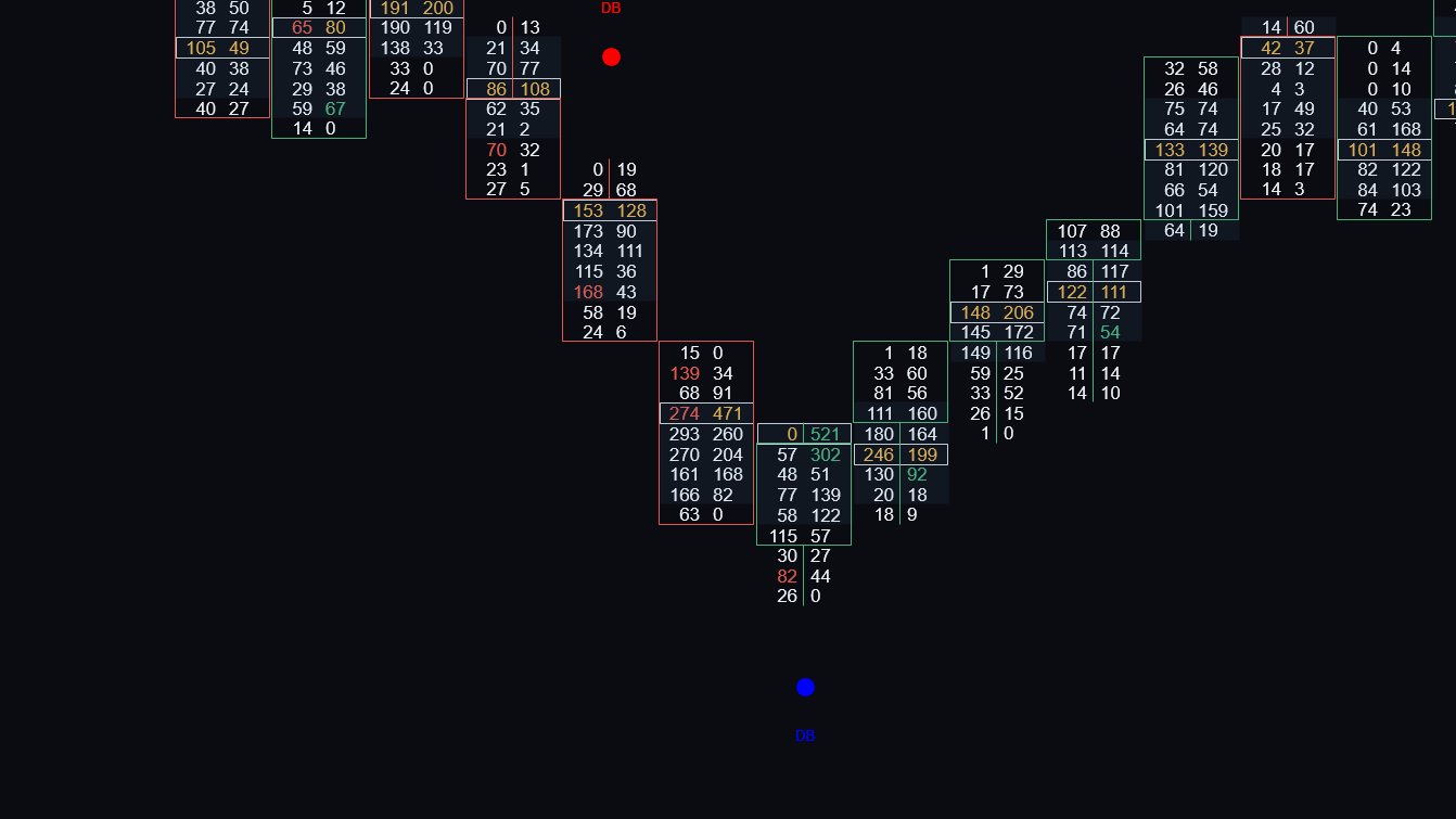 Delta Breakout signals on an ATAS footprint chart