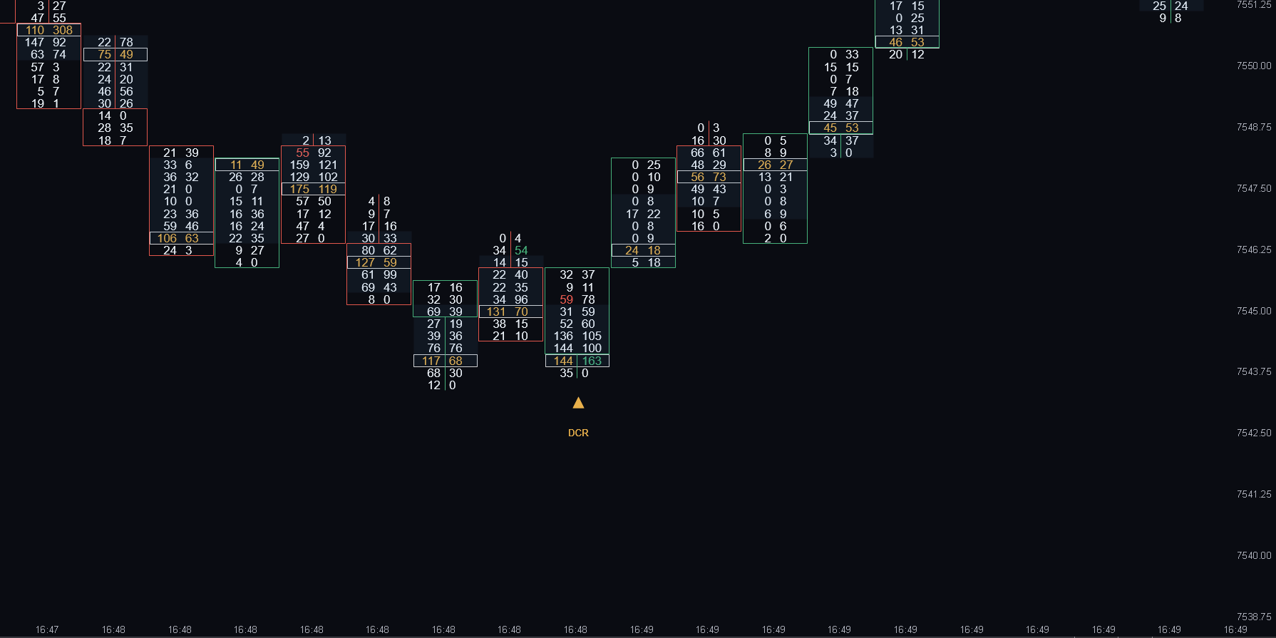 Delta Climax Reversal marking a failed climax at the low of a V-reversal on an ATAS footprint chart
