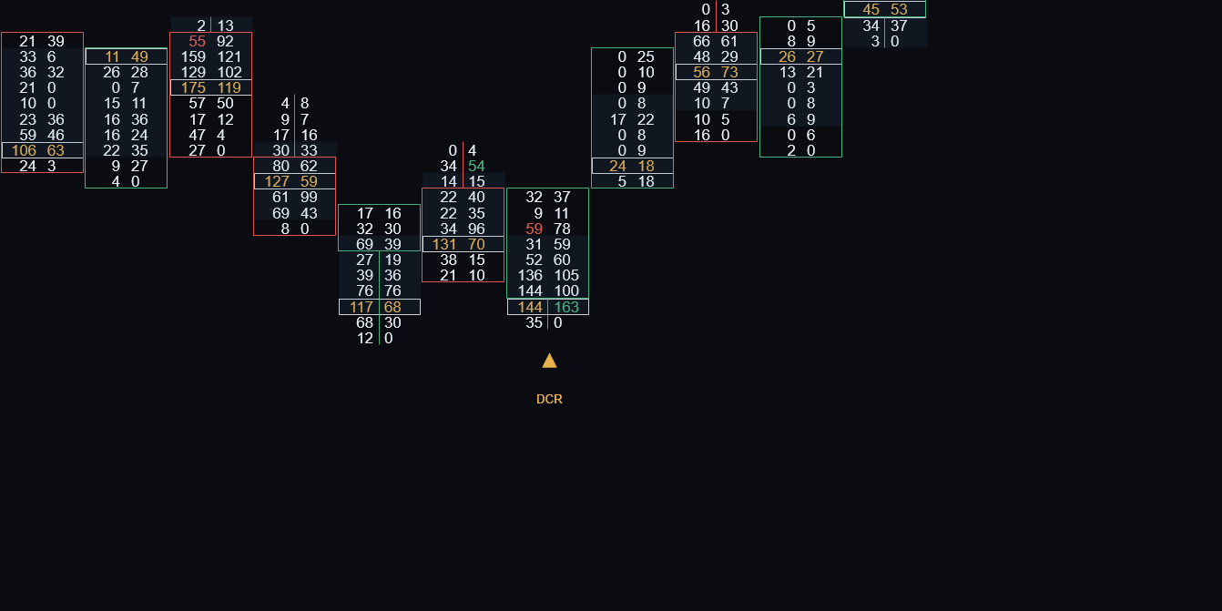 Delta Climax Reversal signal on an ATAS footprint chart