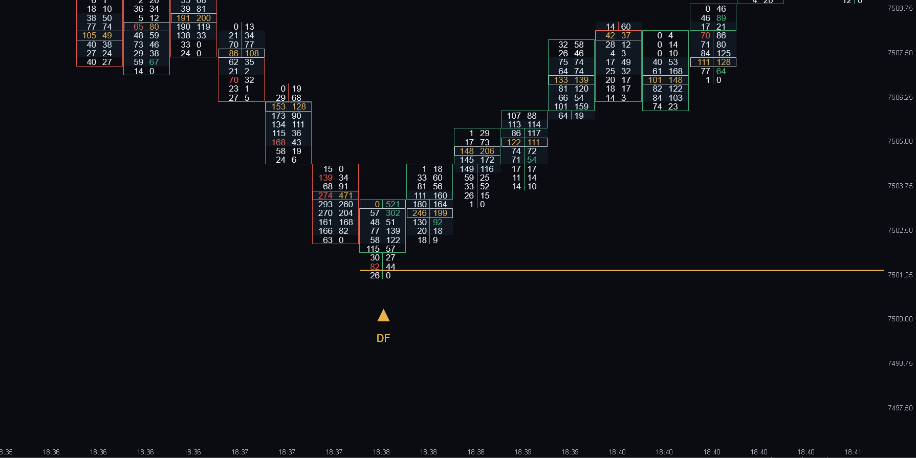 Delta Flip printing a DF long signal with its flip level under a V-bottom on an ATAS footprint chart