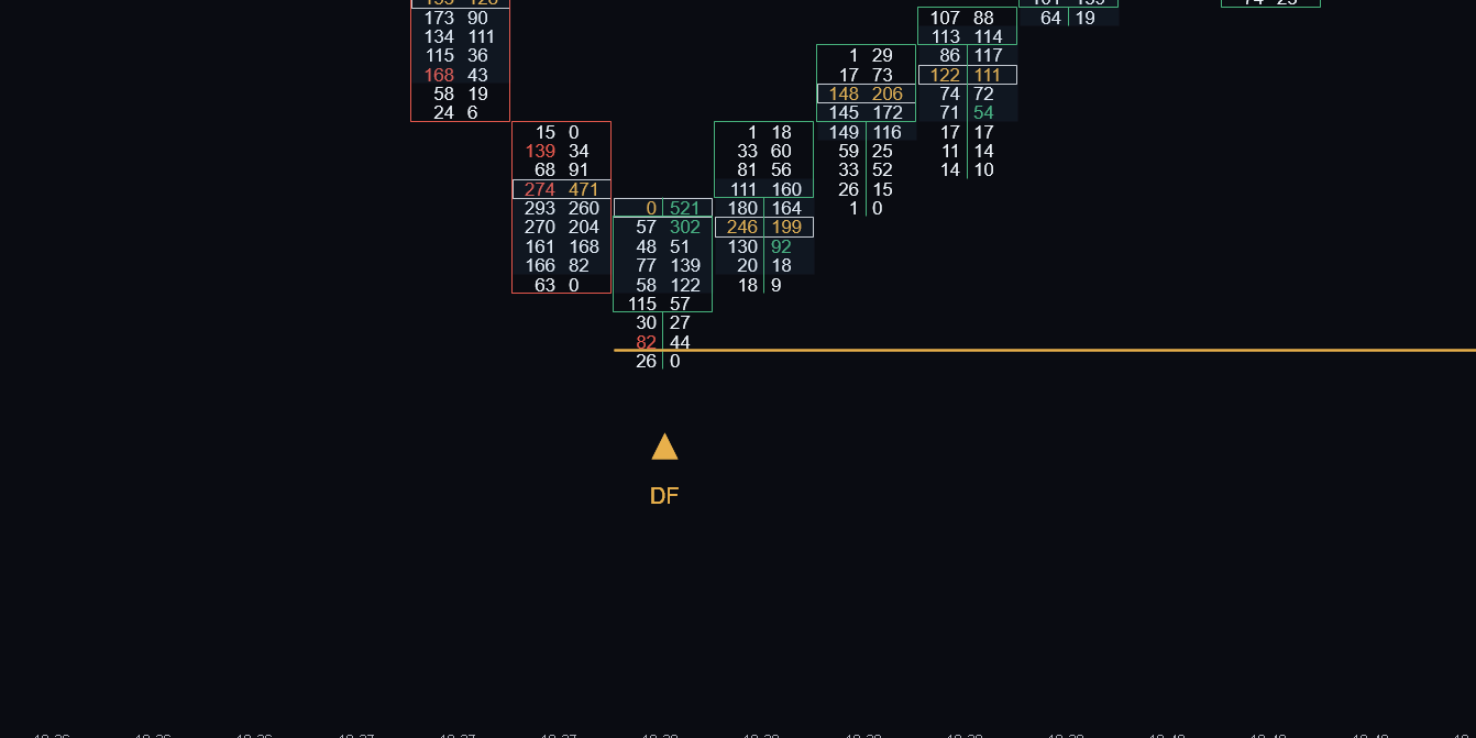 Delta Flip signal and flip level on an ATAS footprint chart