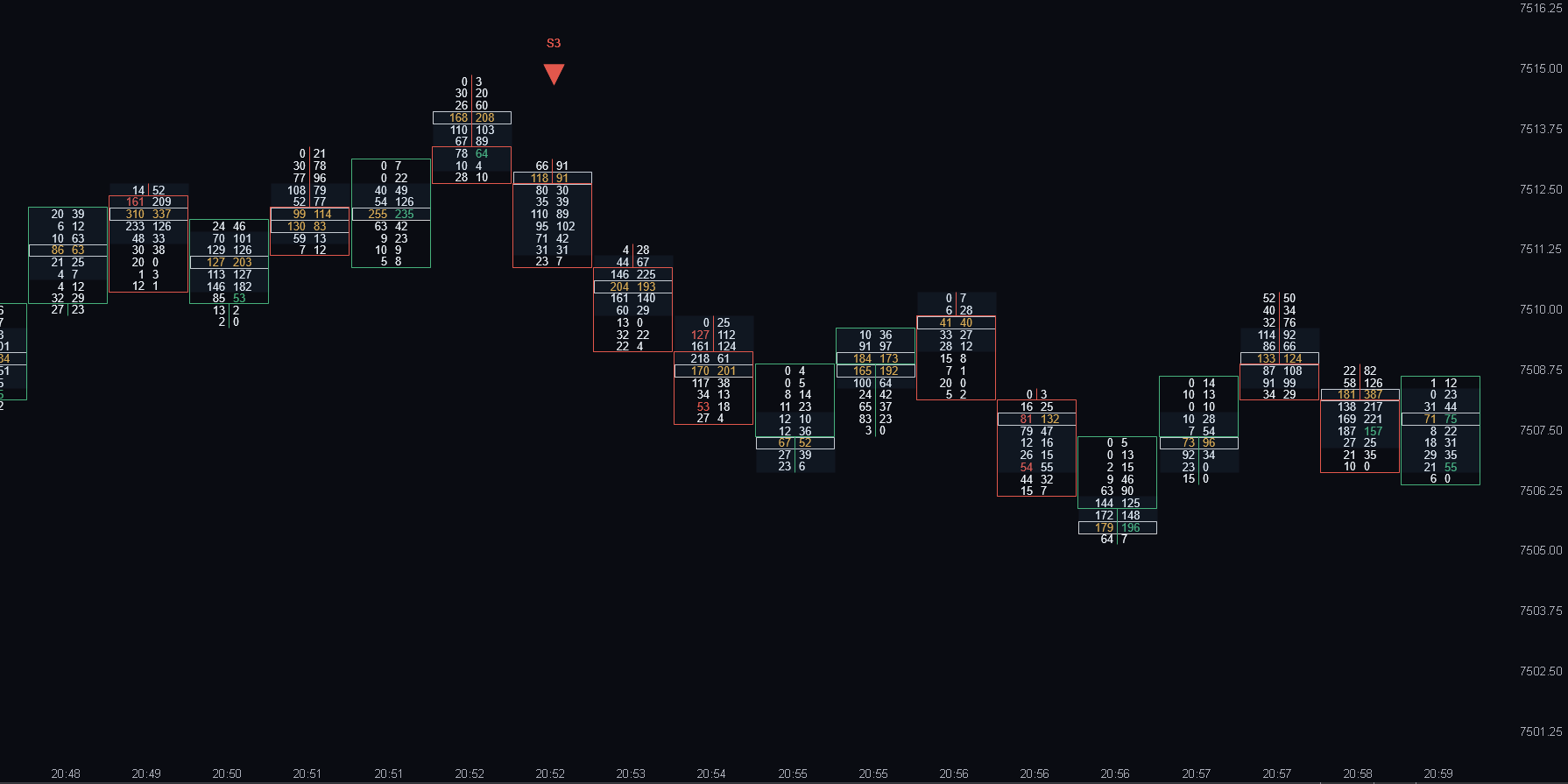Delta SlingShot Reversal S3 short signal at a swing high on an ATAS footprint chart