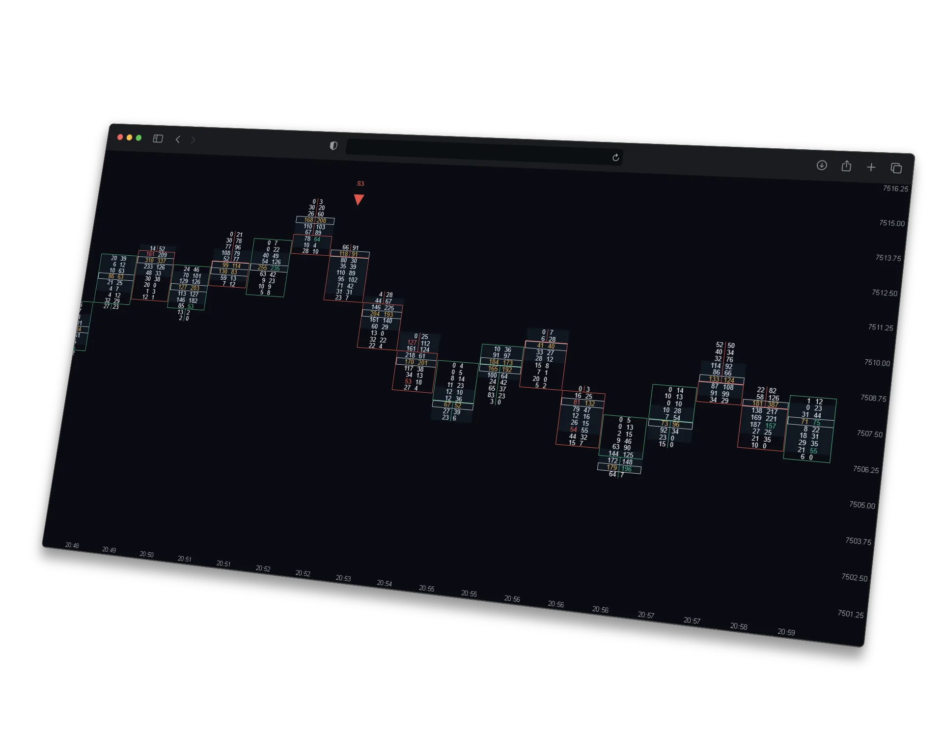 Delta SlingShot Reversal S3 short signal at a swing high on an ATAS footprint chart