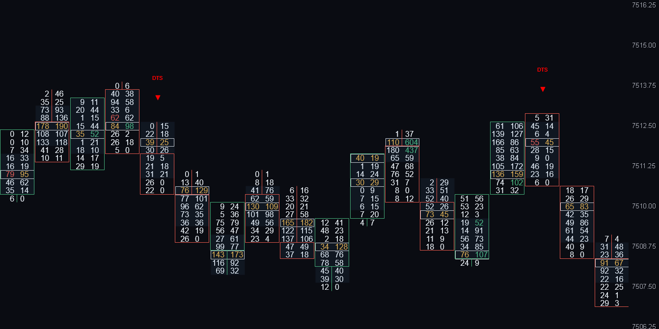 Delta Tail signals on an ATAS footprint chart