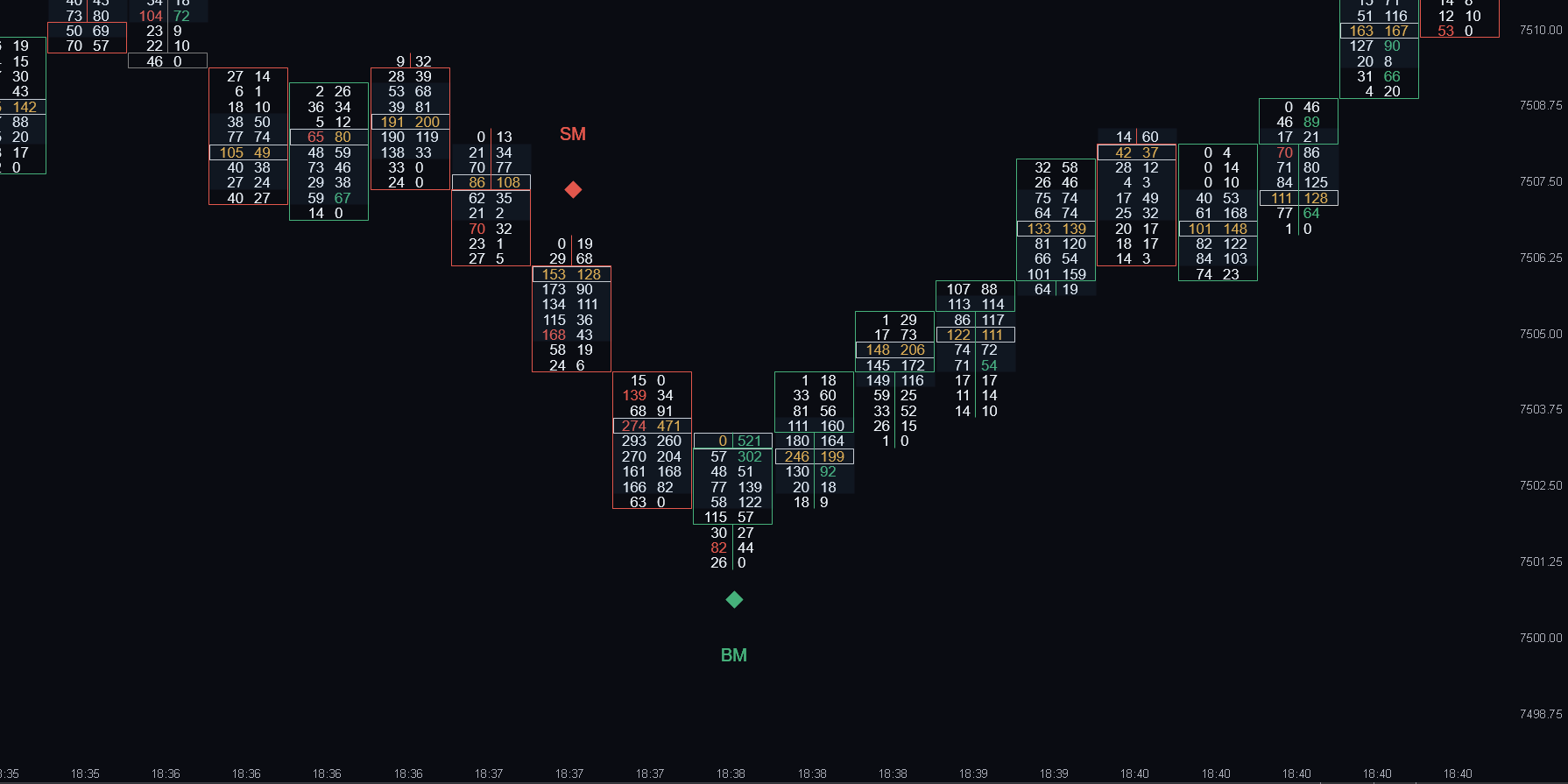Enhanced Extreme Delta momentum diamonds at the high and low on an ATAS footprint chart