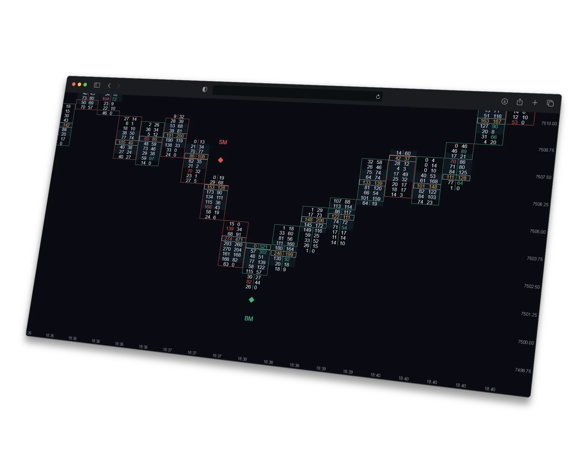 Enhanced Extreme Delta momentum diamonds at the high and low on an ATAS footprint chart