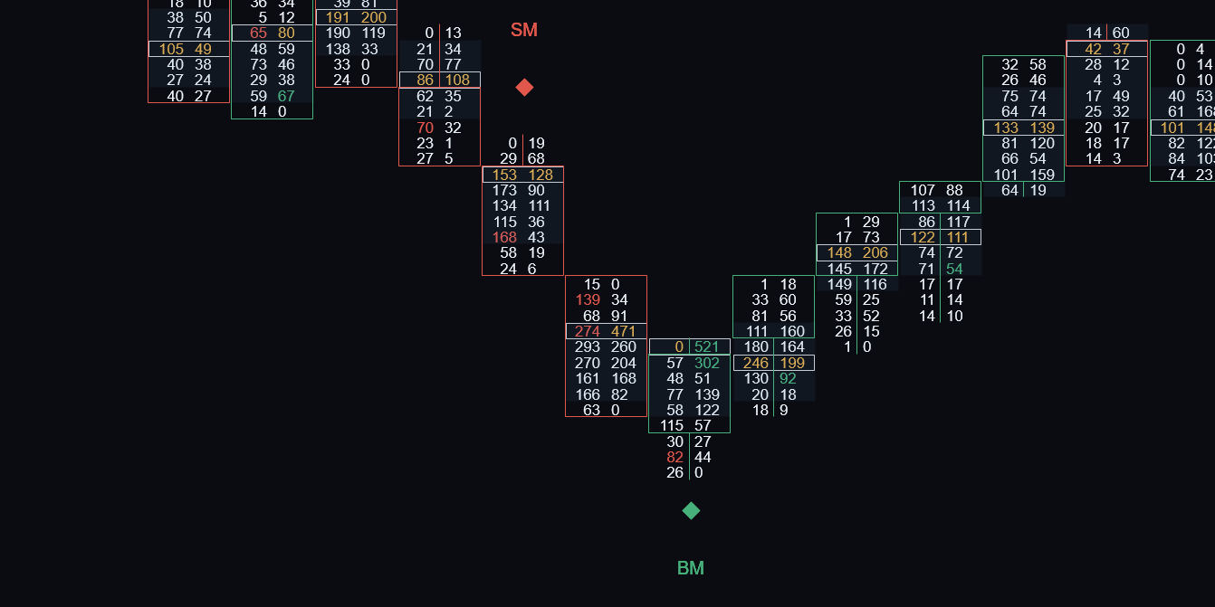 Enhanced Extreme Delta diamonds on an ATAS footprint chart