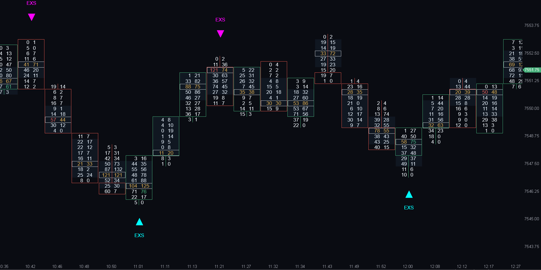 Exhaustion Structural flagging fading aggression at swing highs and lows on an ATAS footprint chart