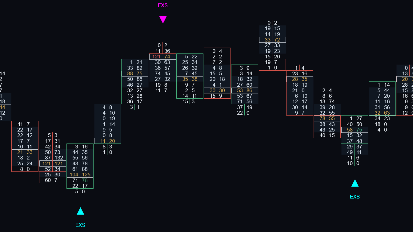 Exhaustion Structural signals on an ATAS footprint chart