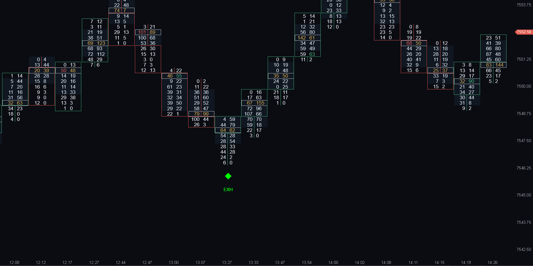 Exhaustion Zero Print flagging fading aggression at the low on an ATAS footprint chart