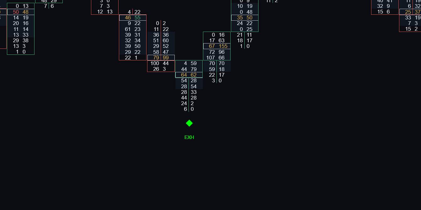 Exhaustion Zero Print signal on an ATAS footprint chart
