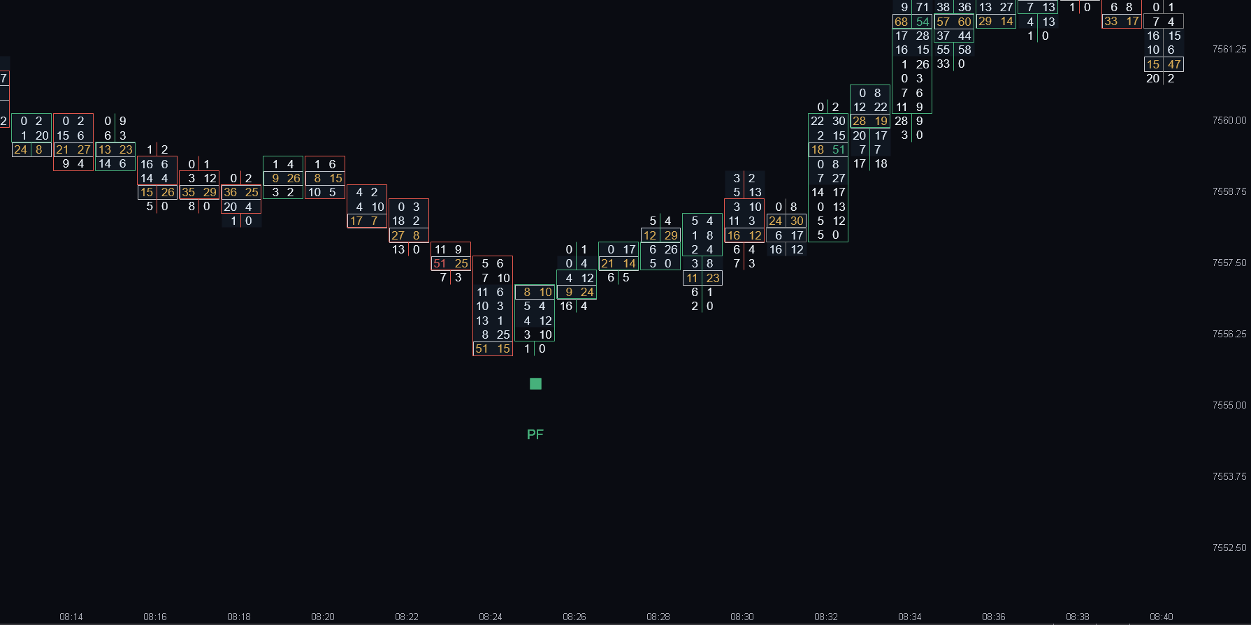 Point of control levels flipping from support to resistance on an ATAS futures chart