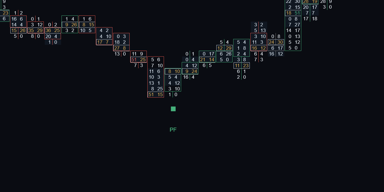 POC Flip signal on an ATAS footprint chart