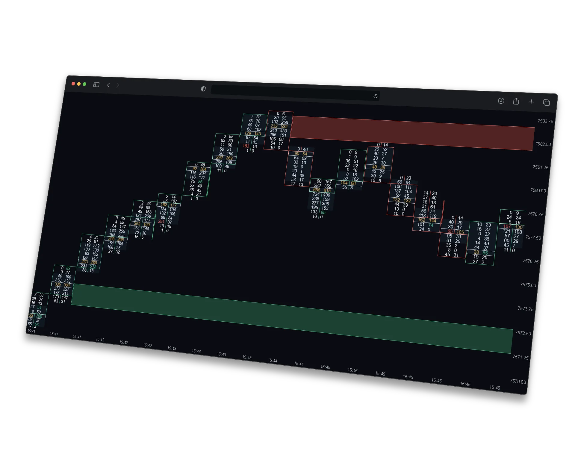 Volume Sequencing marking demand and supply zones on an ATAS footprint chart